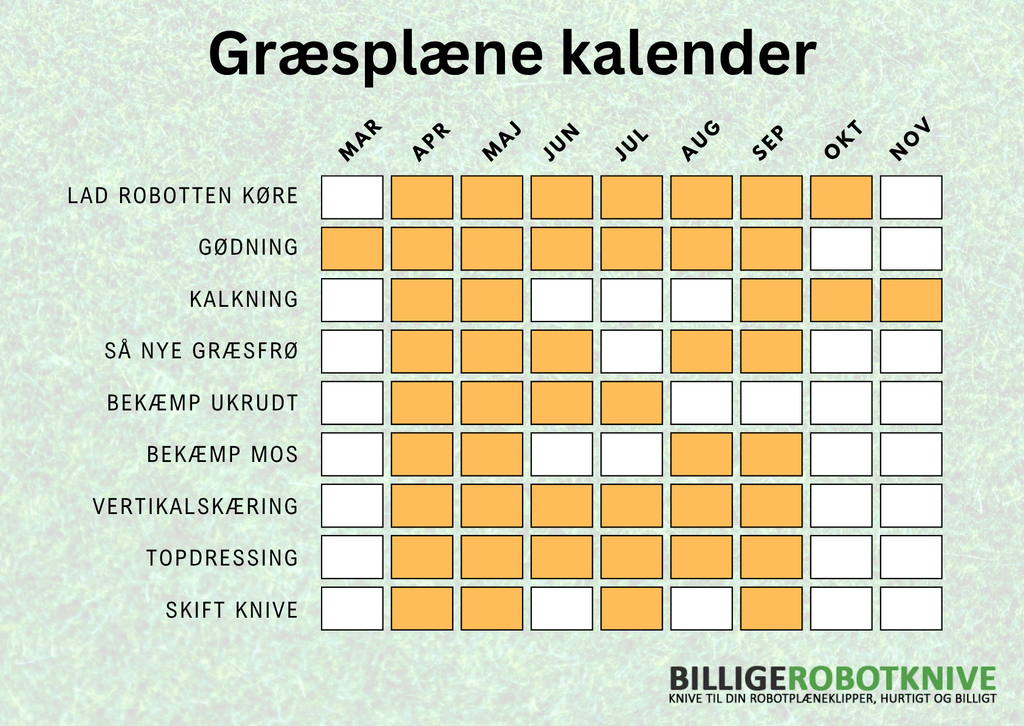 Græsplænens kalender