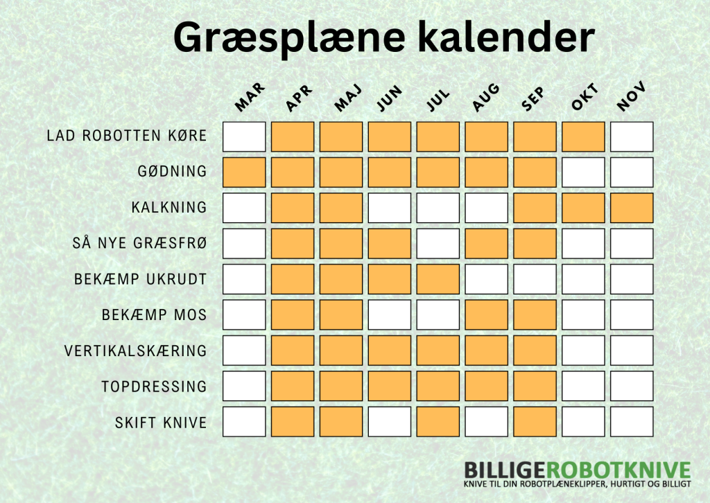 Få en flot og grøn græsplæne ved at følge rådene fra vores græsplæne kalender